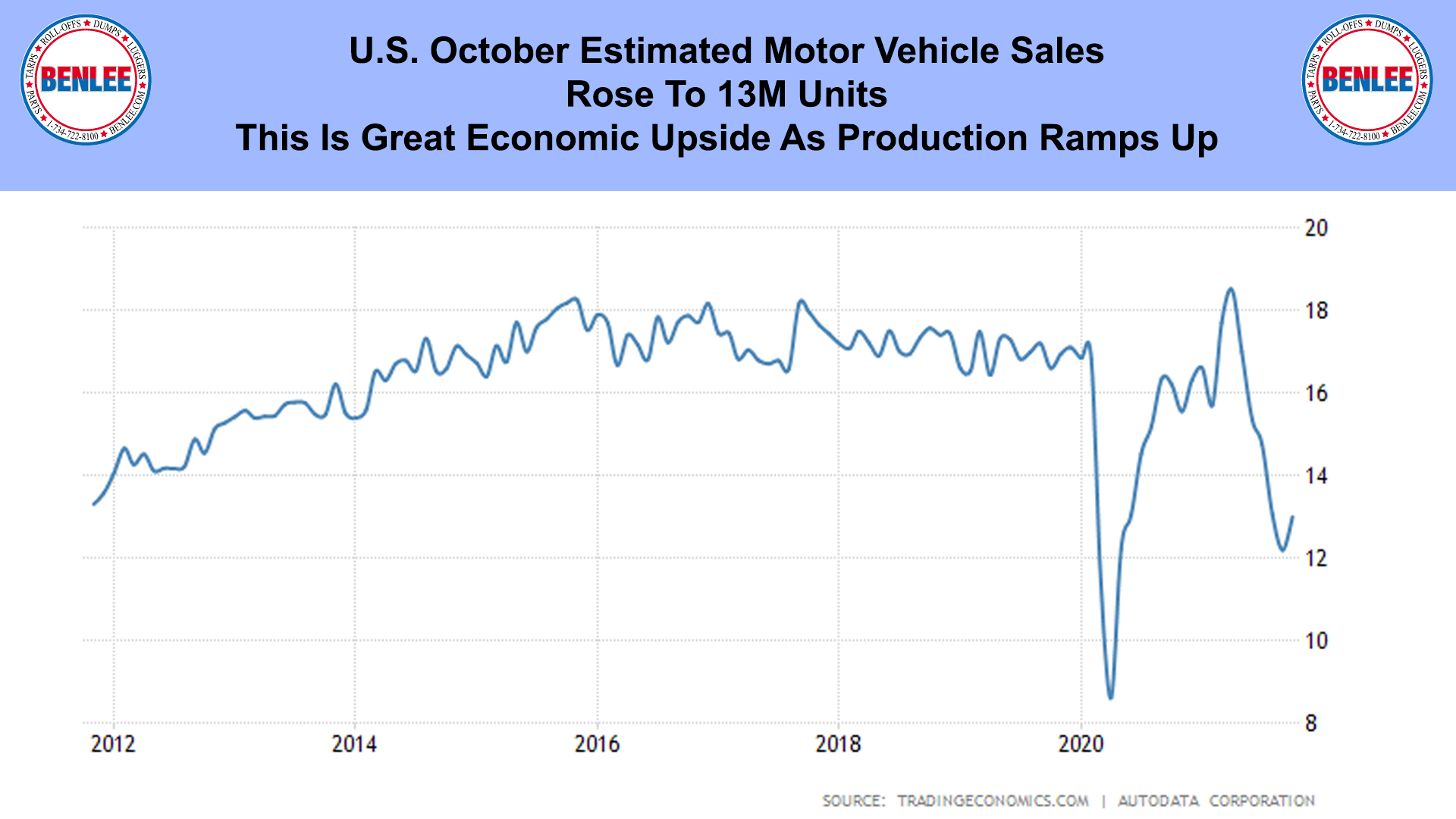 U.S. October Estimated Motor Vehicle Sales